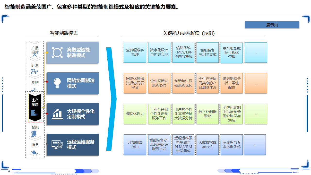 工业互联网智能制造深层剖析(63页PPT)_04.png