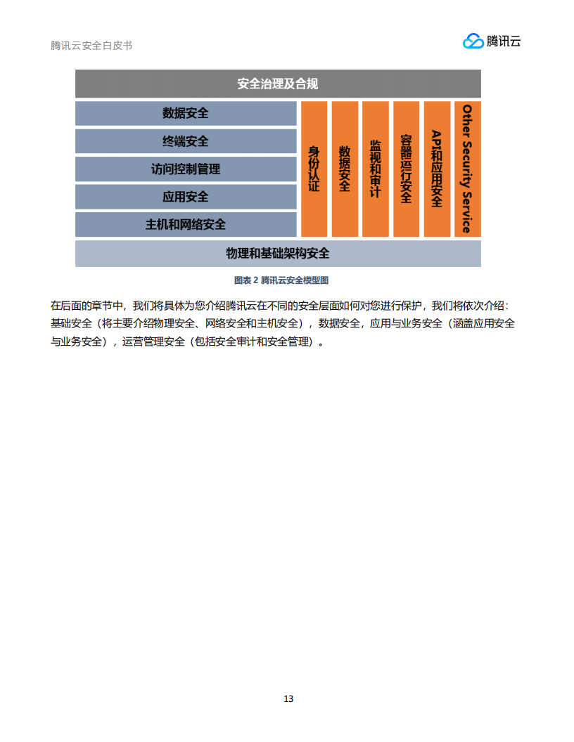腾讯云安全团队腾讯研究院安全研究中心:腾讯云安全白皮书_13.png