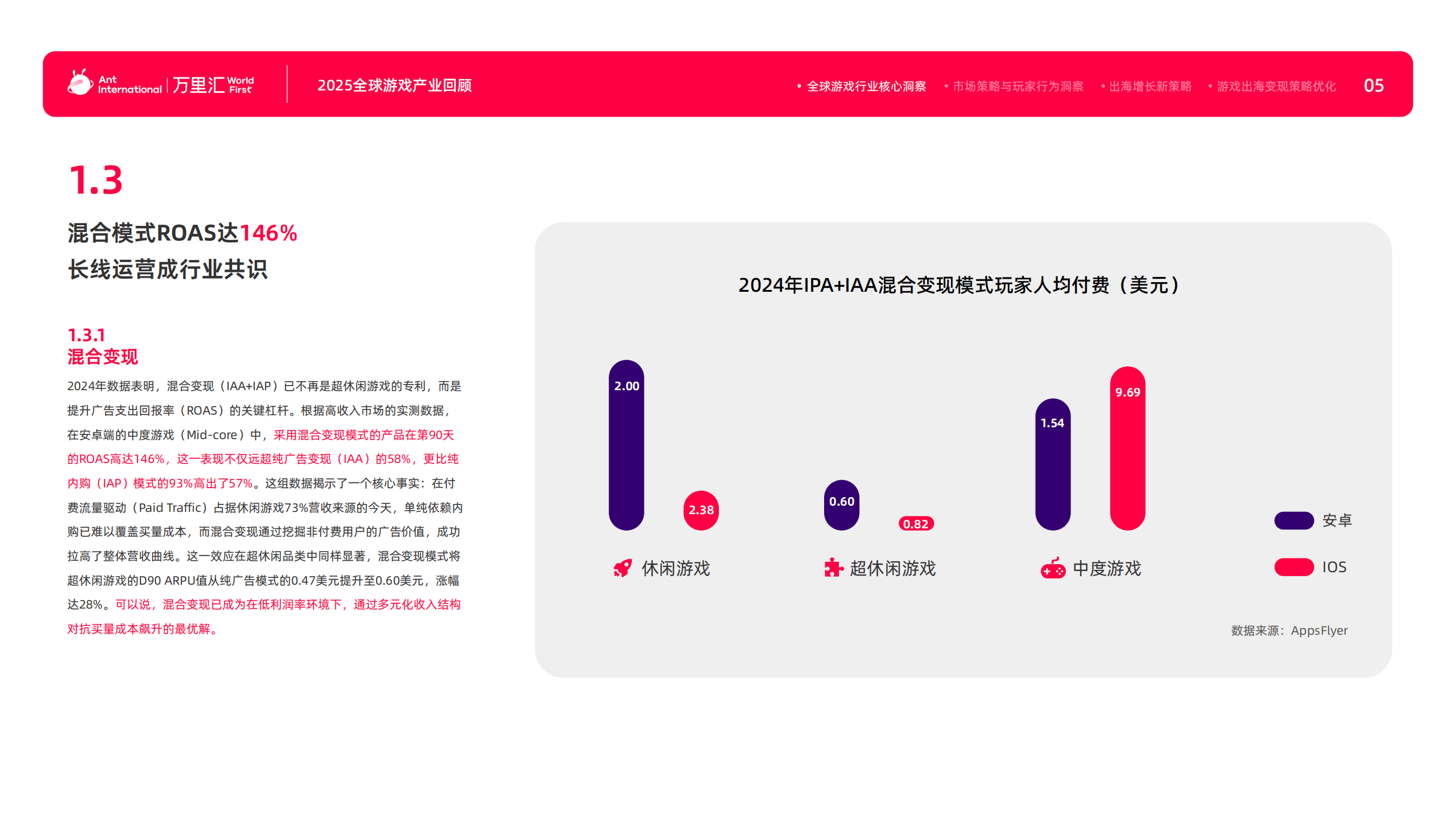 万里汇：2026游戏出海产业深度解析报告  第8张