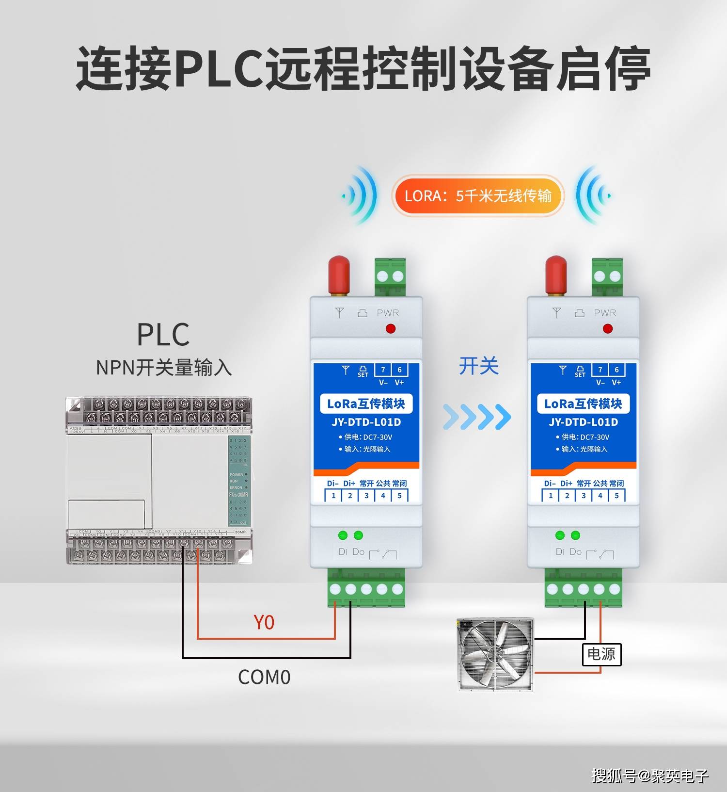 - rj45网口/rs485有线极低延迟最稳定- 4g/nb-iot不限距离全国