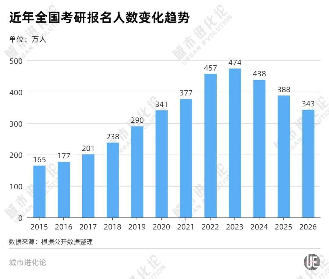 失去张雪峰,考研流量将飘向何处?-锋巢网