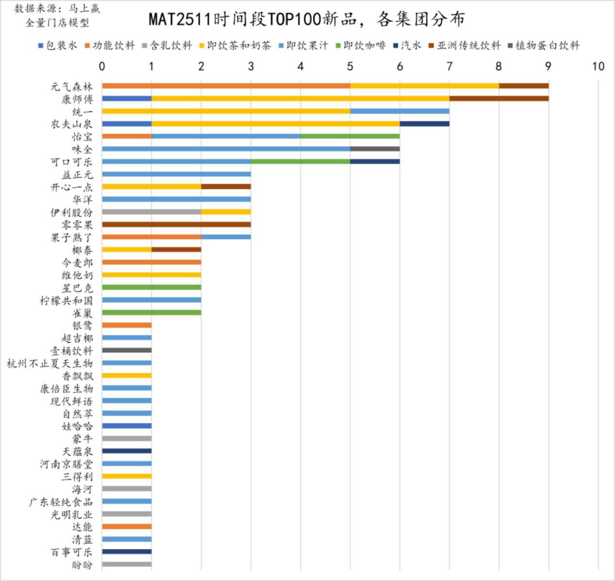 新消费“过气”后，元气森林还有“佛系”的机会吗？-锋巢网