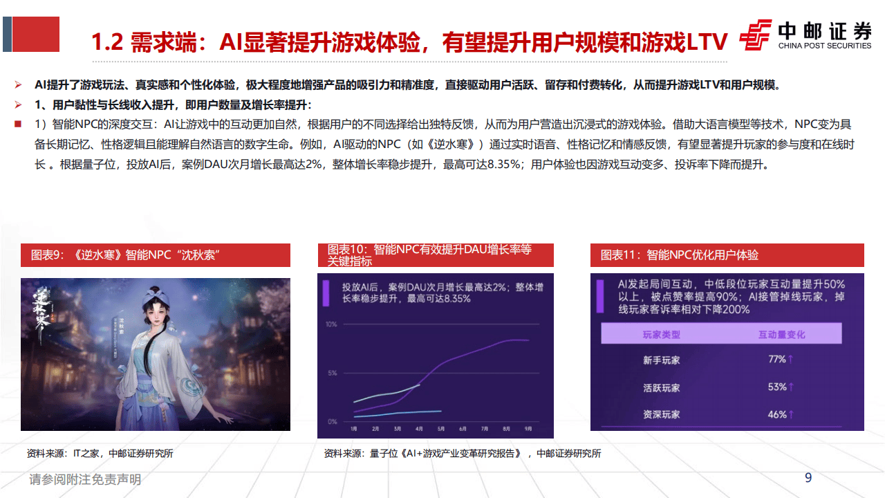 2026年AI重塑游戏供给革新与需求跃迁，开启游戏产业新周期_08.png