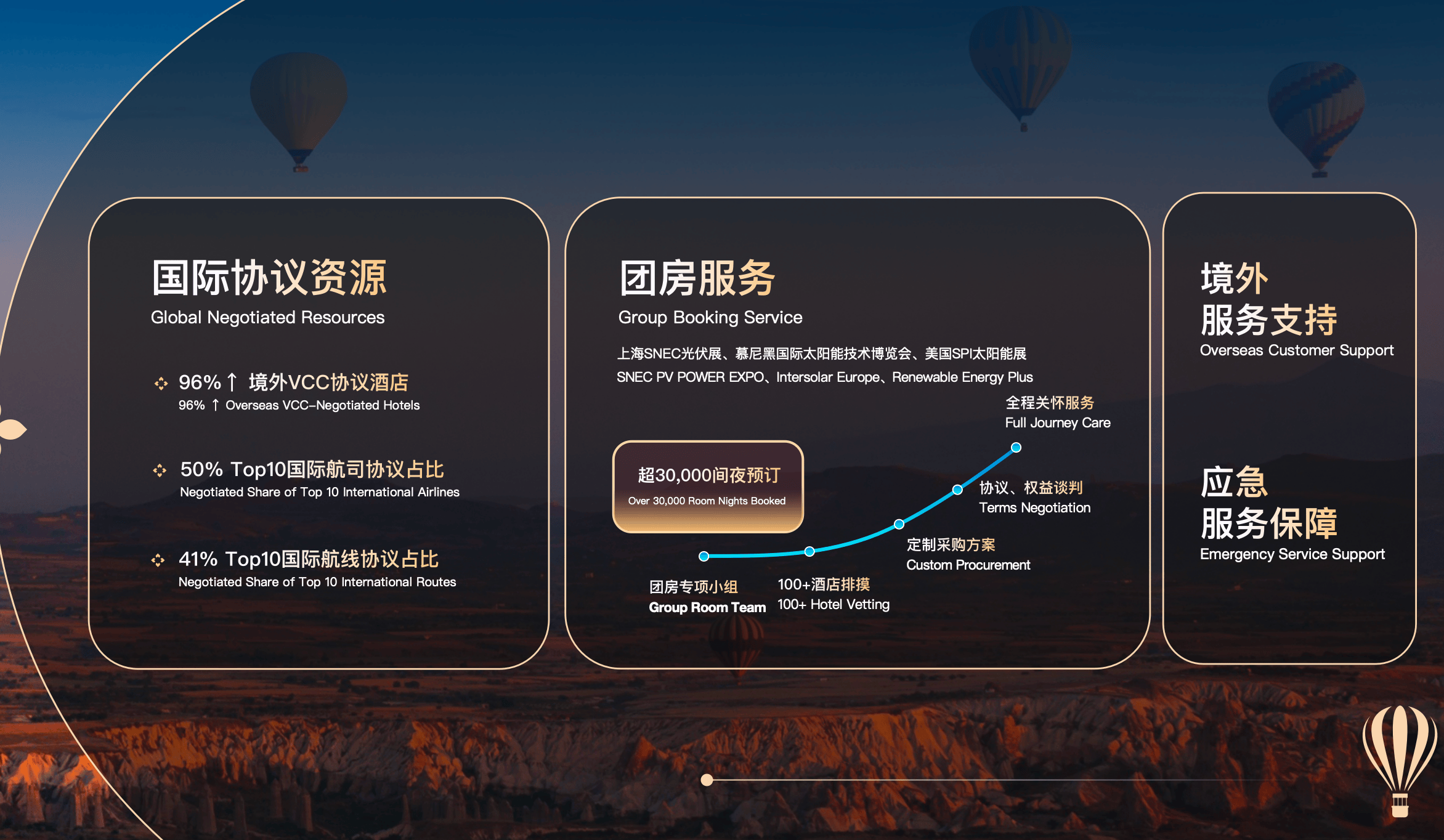 携程商旅全球服务保障