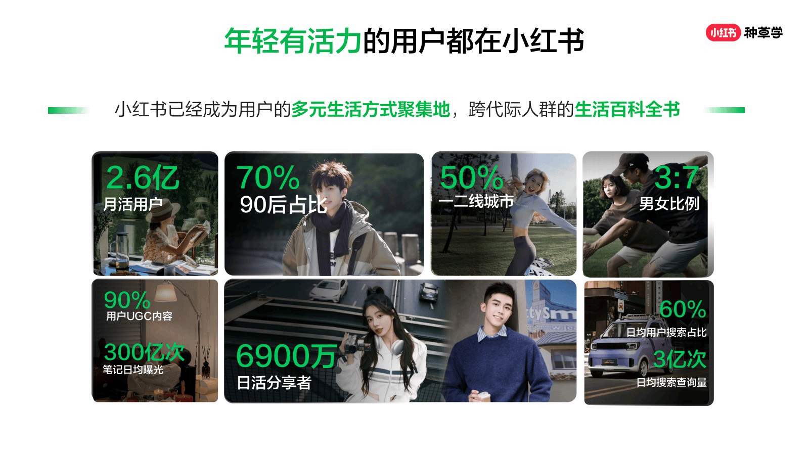 2026小红书种草营销方法论-小红书种草学_06.png