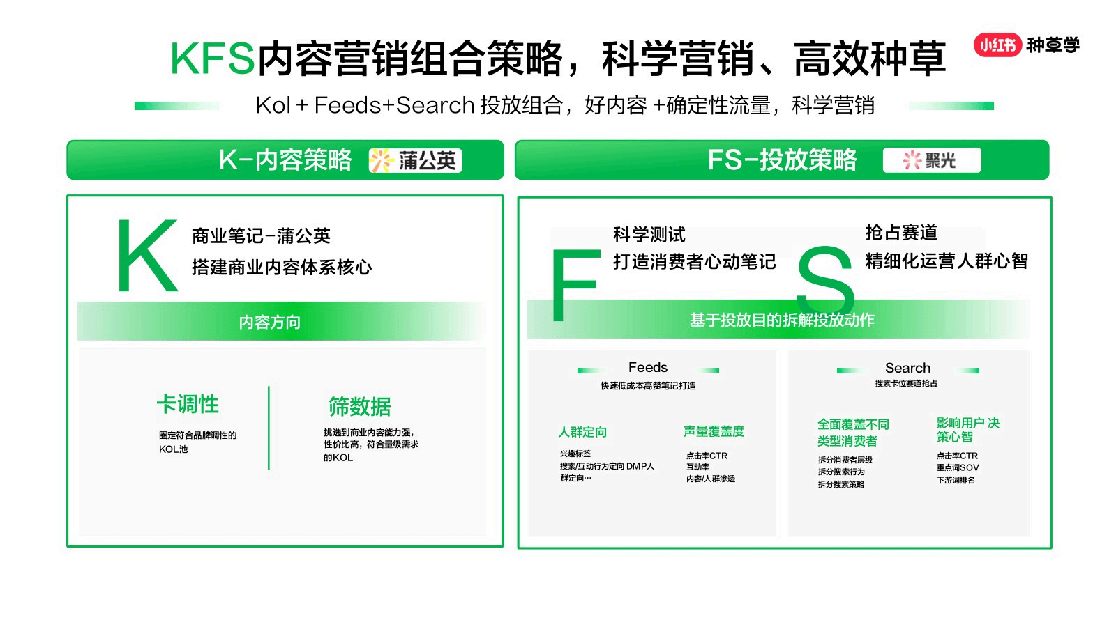 2026小红书种草营销方法论-小红书种草学_14.png