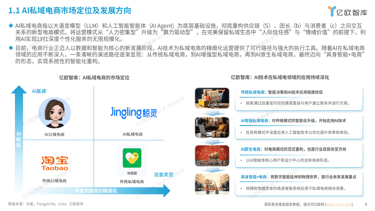 电商运营：中国AI私域电商2026行业白皮书_04.png