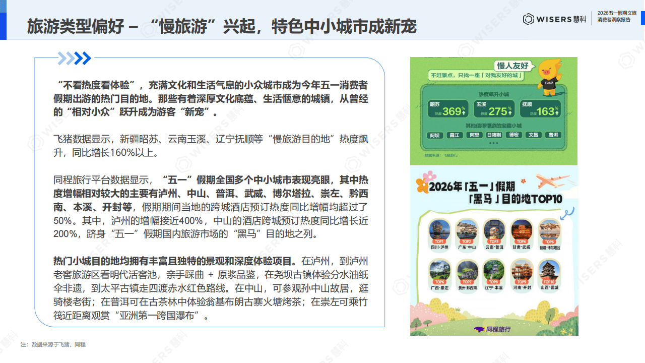 慧科讯业Wisers：2026年五一假期文旅破费者瞻念察论说_12.png