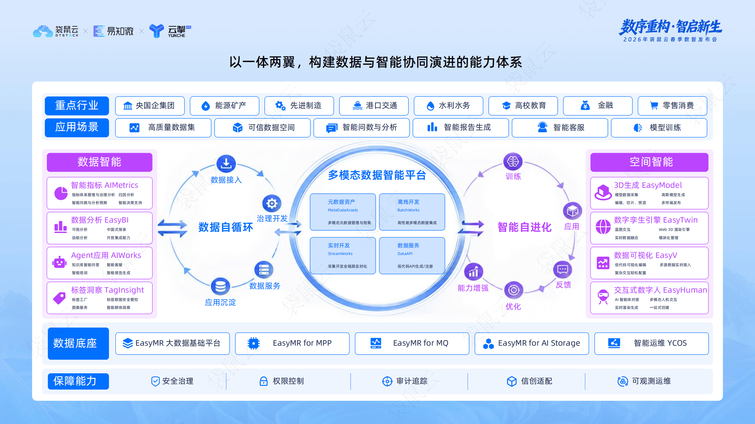 袋鼠云：“Data+AI智能飞轮战略”发布_08.png