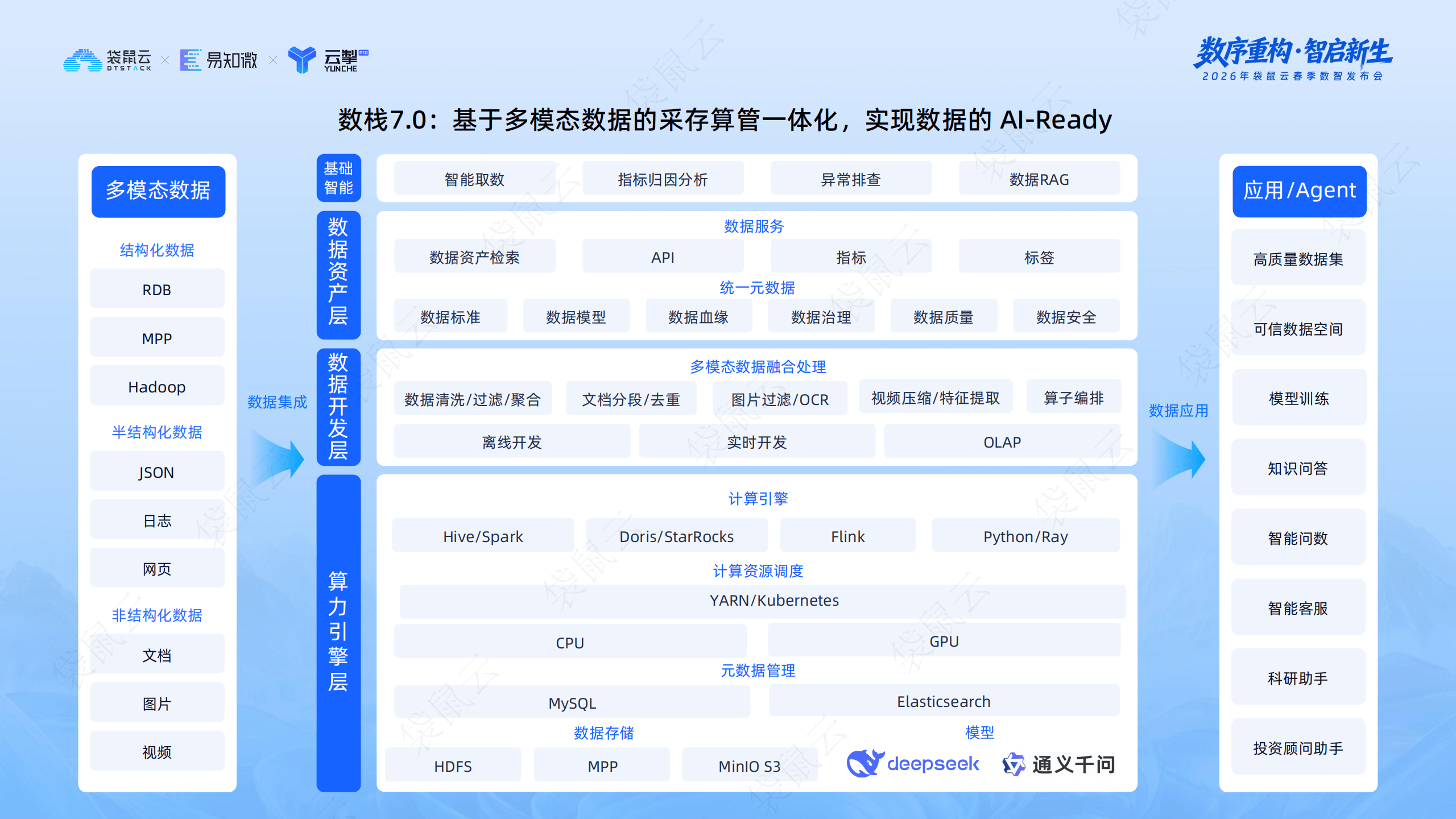 袋鼠云：袋鼠云数栈V7.0正式发布：打造企业级多模态数据智能中台_08.png