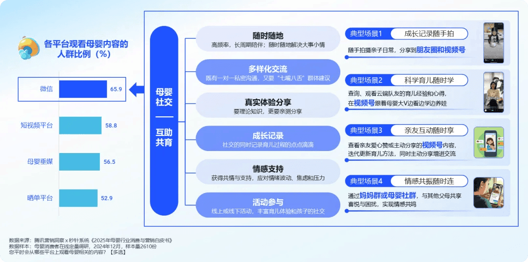 母婴市场,又被“驯化”出一门新生意-锋巢网