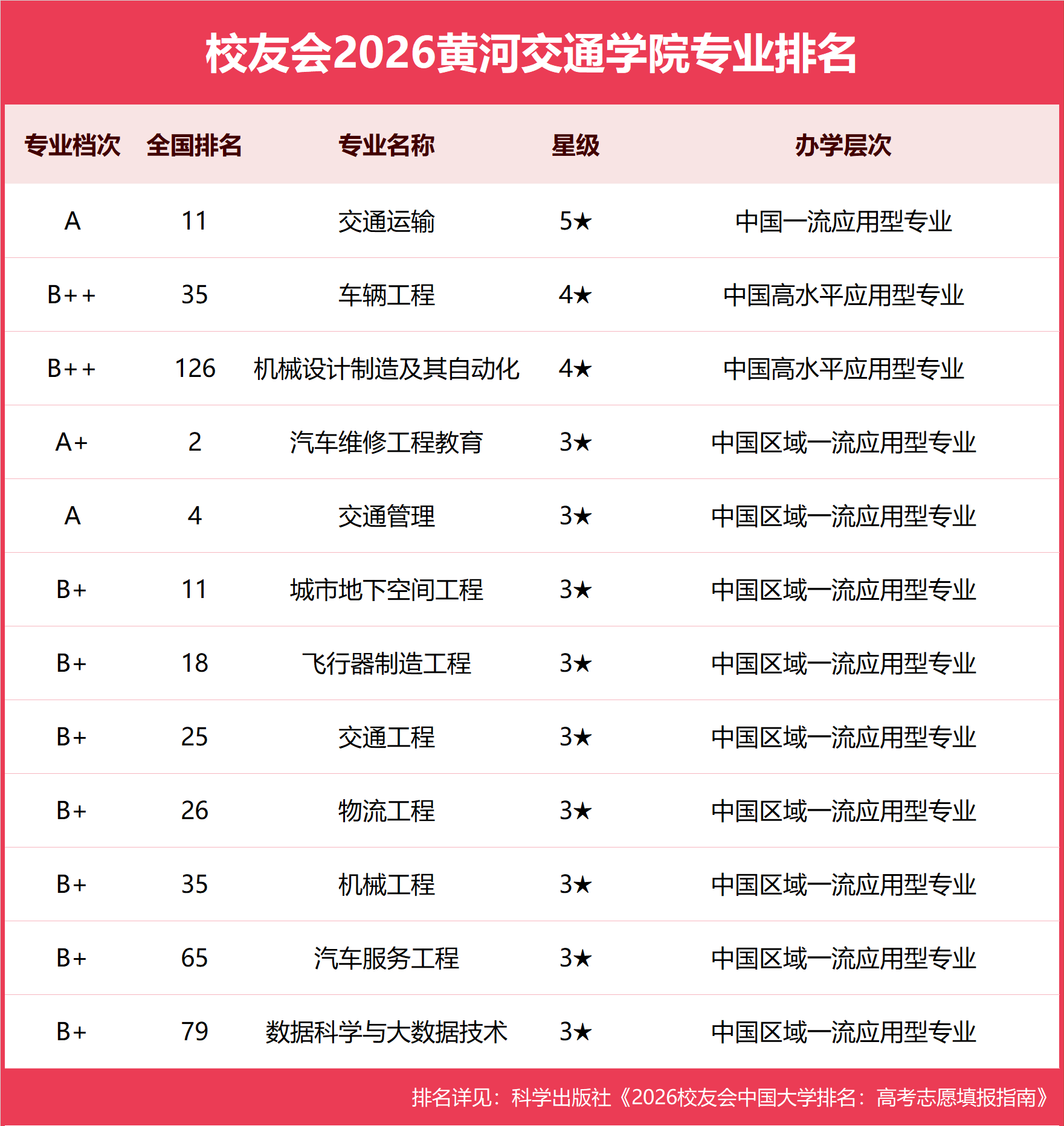 黄河交通学院.png