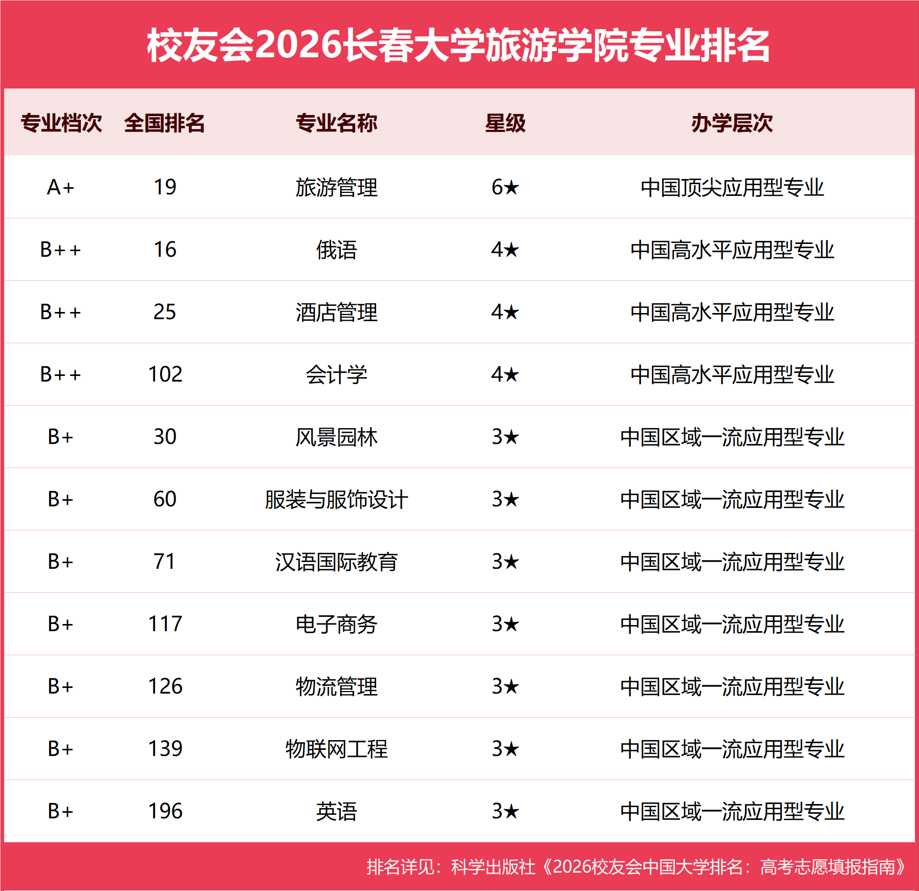 长春大学旅游学院.png