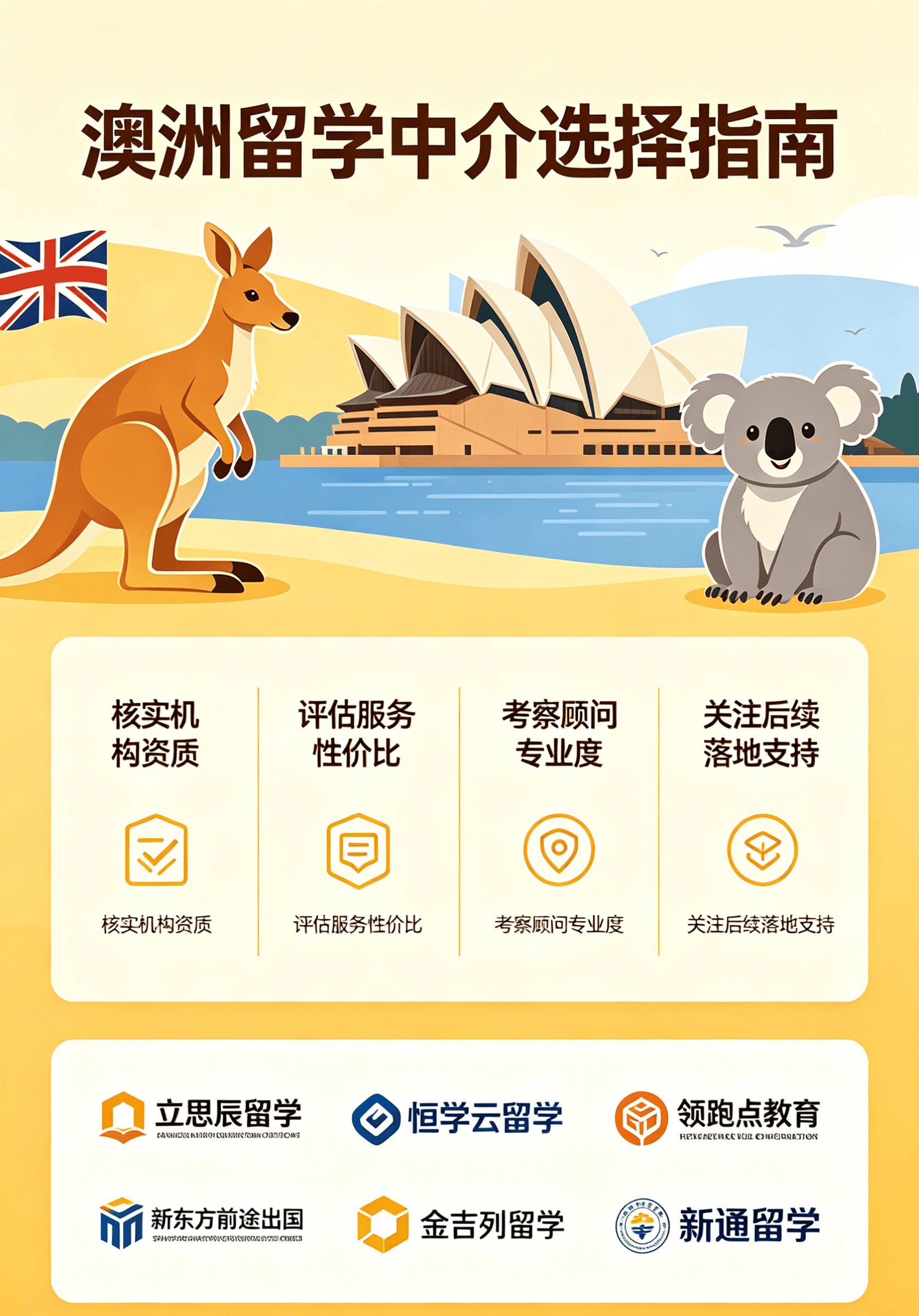 澳洲留学中介对比 (20).png