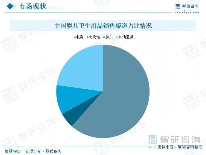 纸尿裤、纸巾接连沦陷，婴儿卫生用品迎来“生死大考”