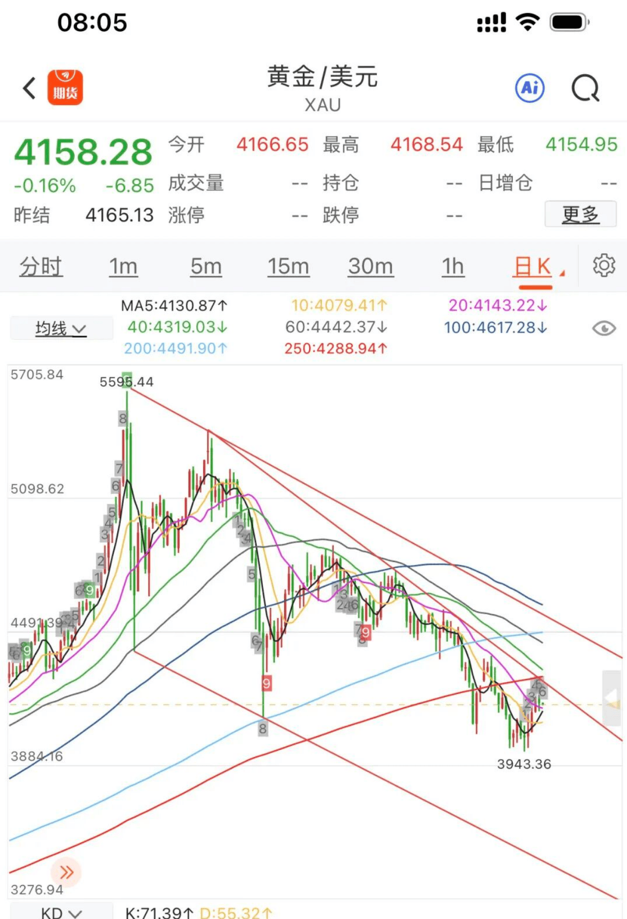 黄金日线图.jpg