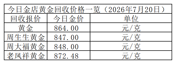 黄金回收价格_Sheet1.png