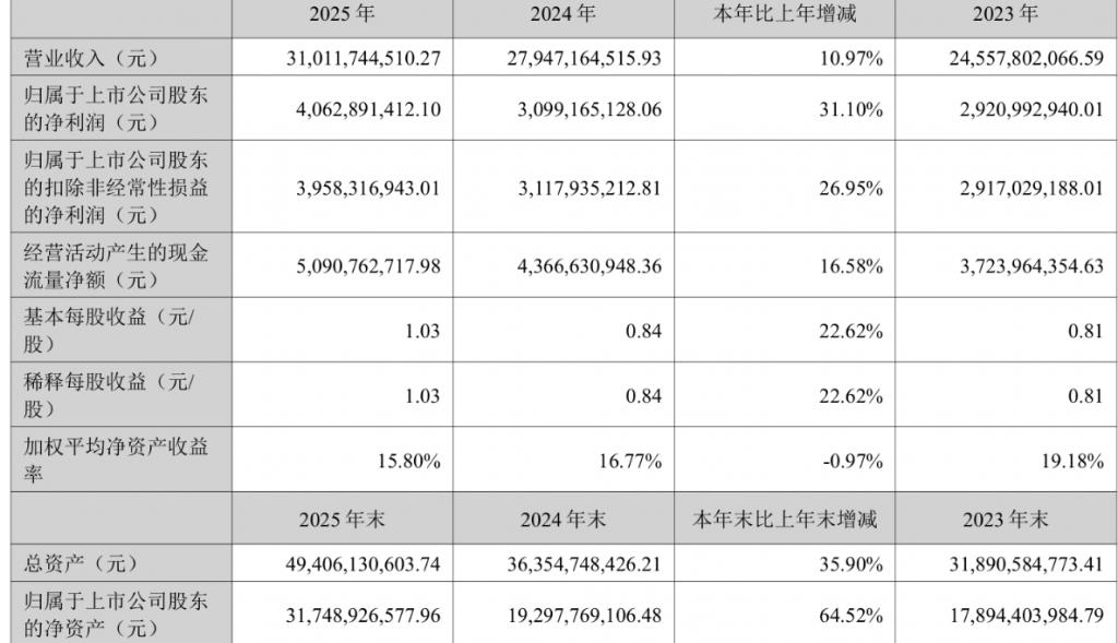 被迫跨界汽车与机器人赛道,家电上游的躺赚时代结束了 被迫跨界汽车与机器人赛道,家电上游的躺赚时代结束了