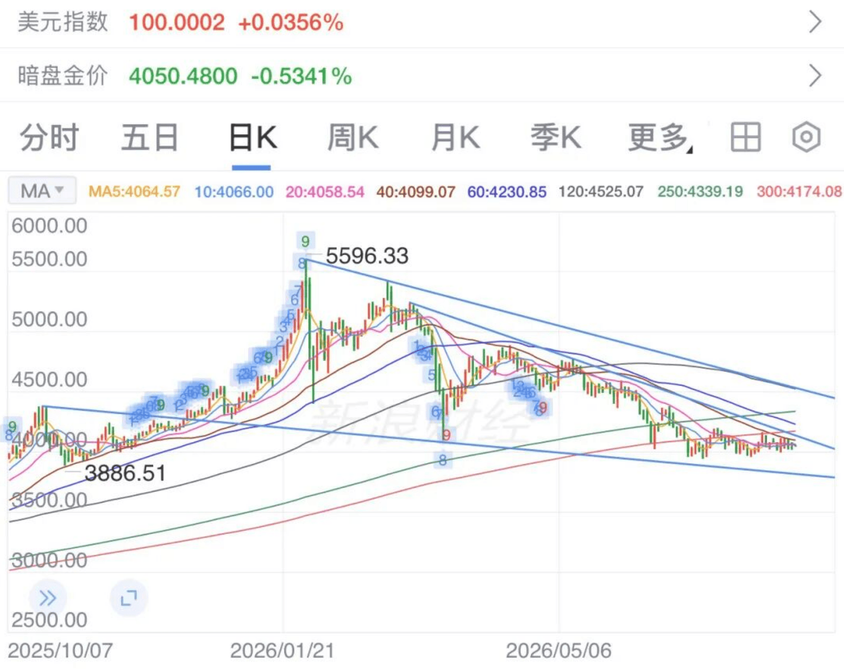 黄金日线图.jpg