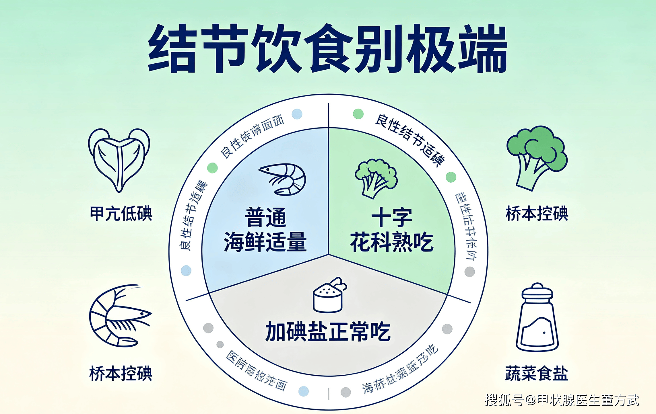 查出甲状腺结节，还能吃海鲜和十字花科蔬菜吗？医生终于说清了