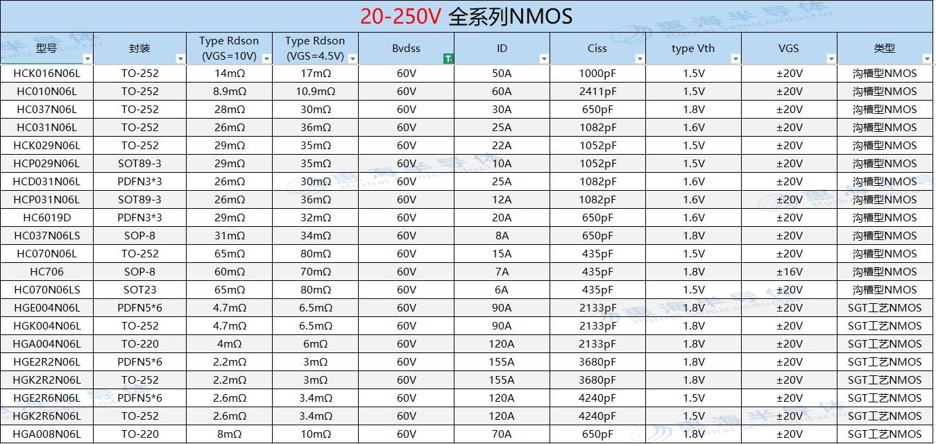 60VNMOS管2.0.jpg