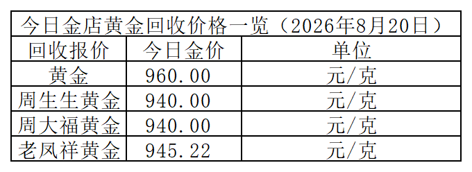 黄金回收价格_Sheet1.png