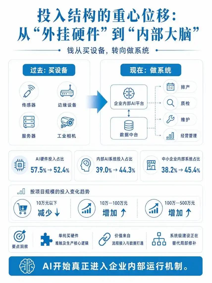 中小工厂加速抱团取暖，不是解药，而是自救