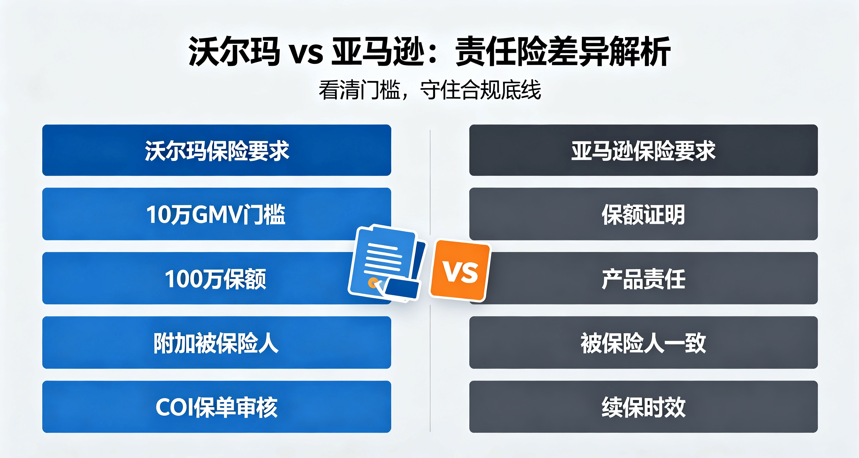 沃尔玛 vs 亚马逊:跨境卖家责任险的“门槛”与“底线”差异解析