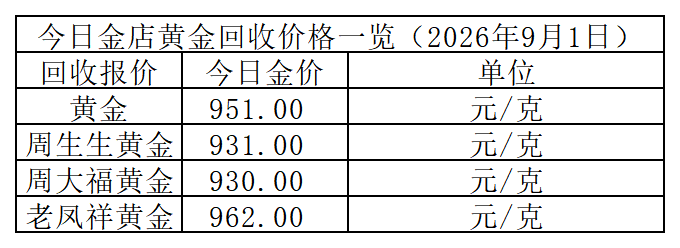 黄金回收价格_Sheet1.png