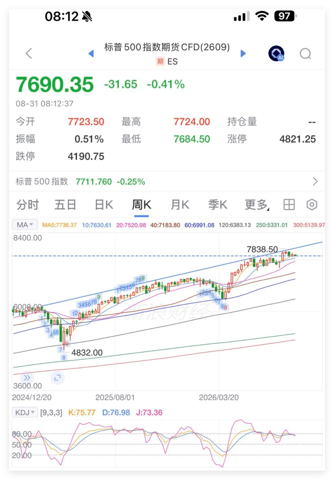 标普.png