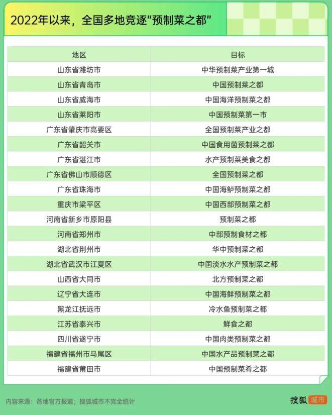 预制食品遍地,企业为什么不赚钱了? 预制食品遍地,企业为什么不赚钱了?