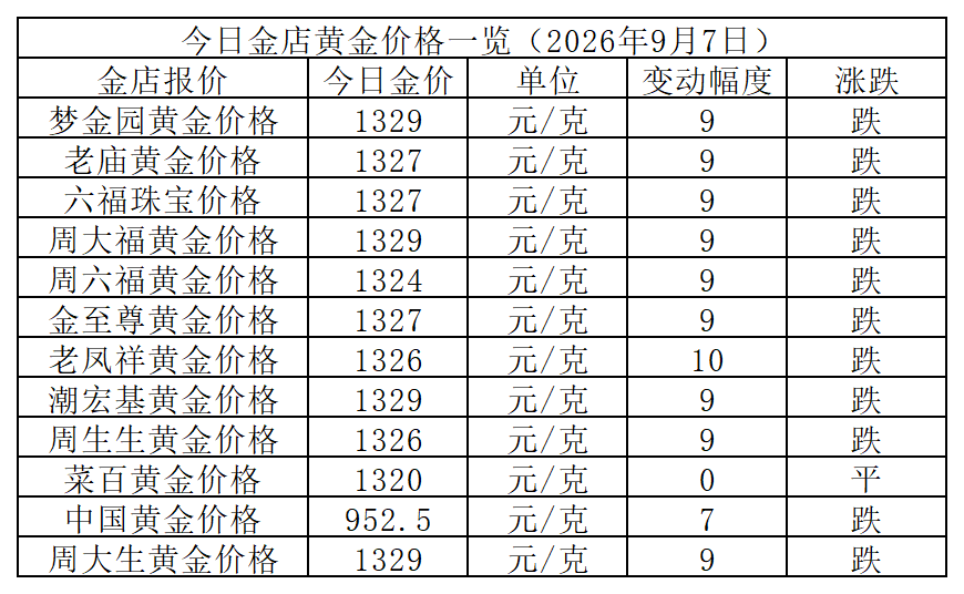 黄金价格_Sheet1.png