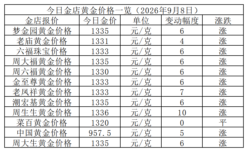 黄金价格_Sheet1.png