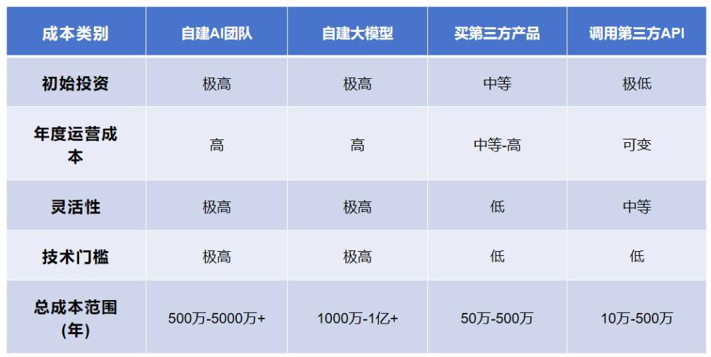 AI风口之下,明星们又想“挤上”牌桌了 AI风口之下,明星们又想“挤上”牌桌了