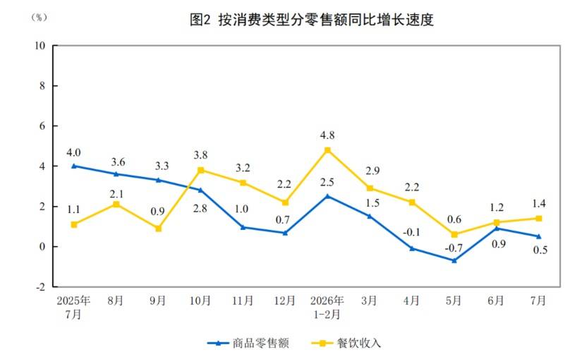 餐饮人,不敢再赌下一个“旺季” 餐饮人,不敢再赌下一个“旺季”
