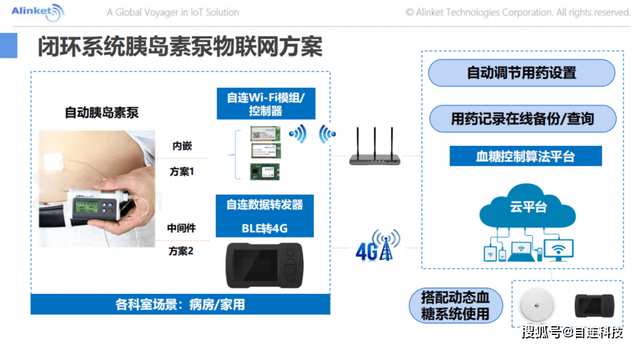 自连DGW-Series数据网关成功案例分享_蓝牙_接入_支持