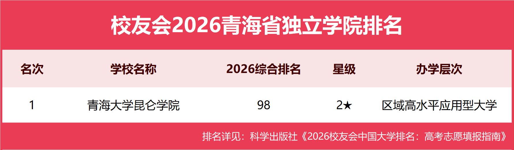 ������ͼ-2