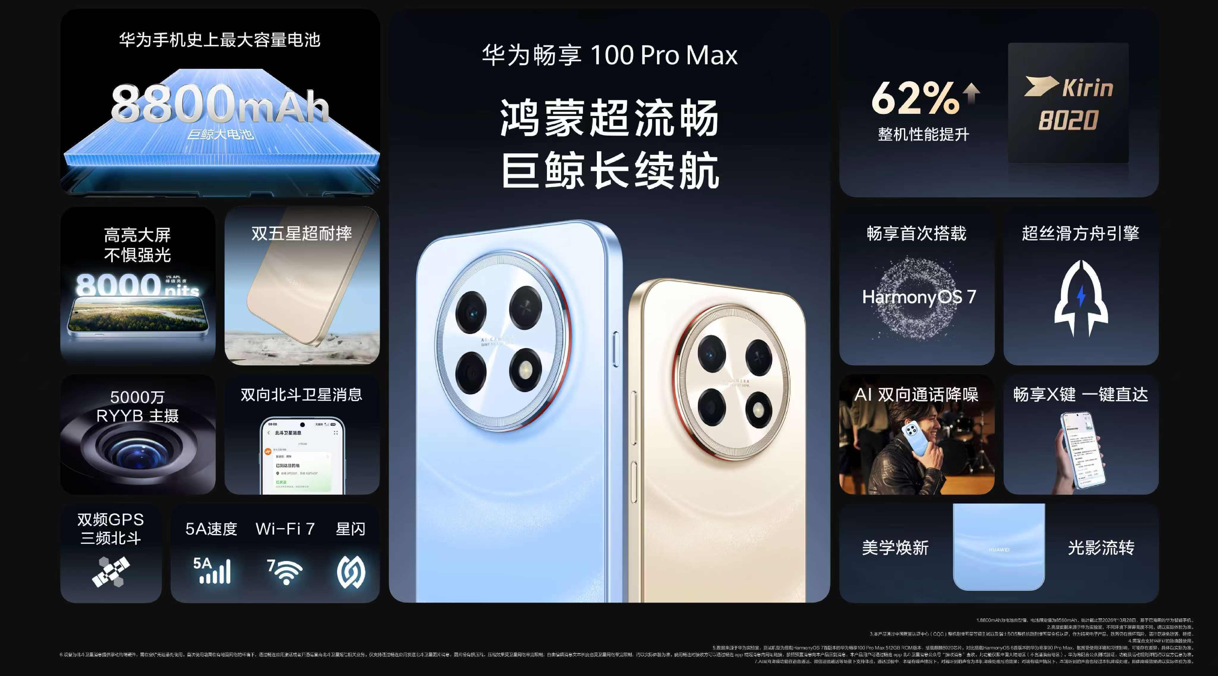 《流畅、持久、可靠体验全面升级 华为畅享100 Pro Max正式发布》