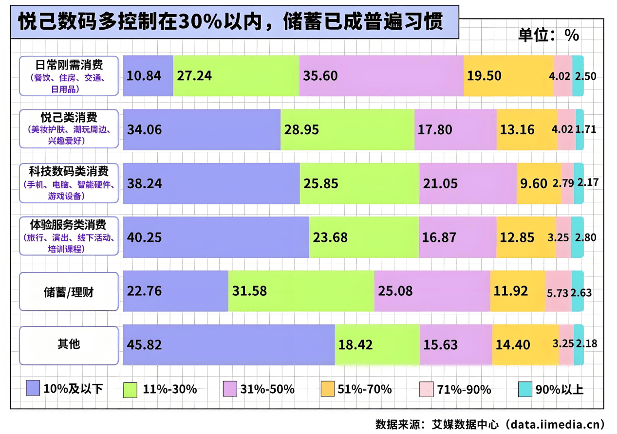 上亿独居年轻人,为什么诞生不了一门“大生意” 上亿独居年轻人,为什么诞生不了一门“大生意”
