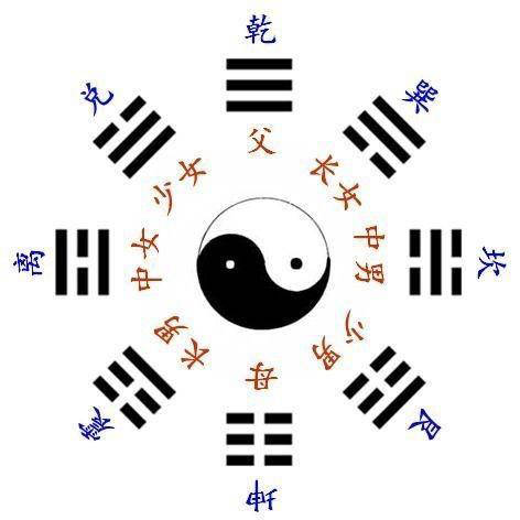 53丰卦第五十五 雷火丰 震上离下《丰》:亨,王假之.勿忧,宜日中.