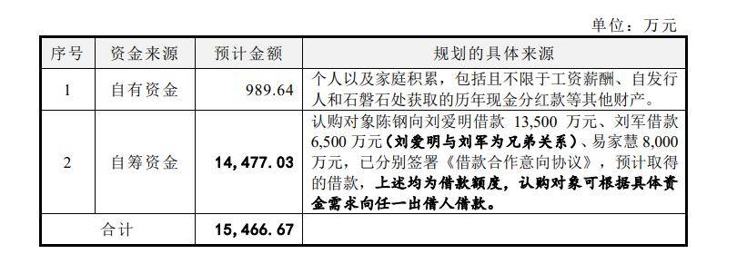 4億元認購_流動資金