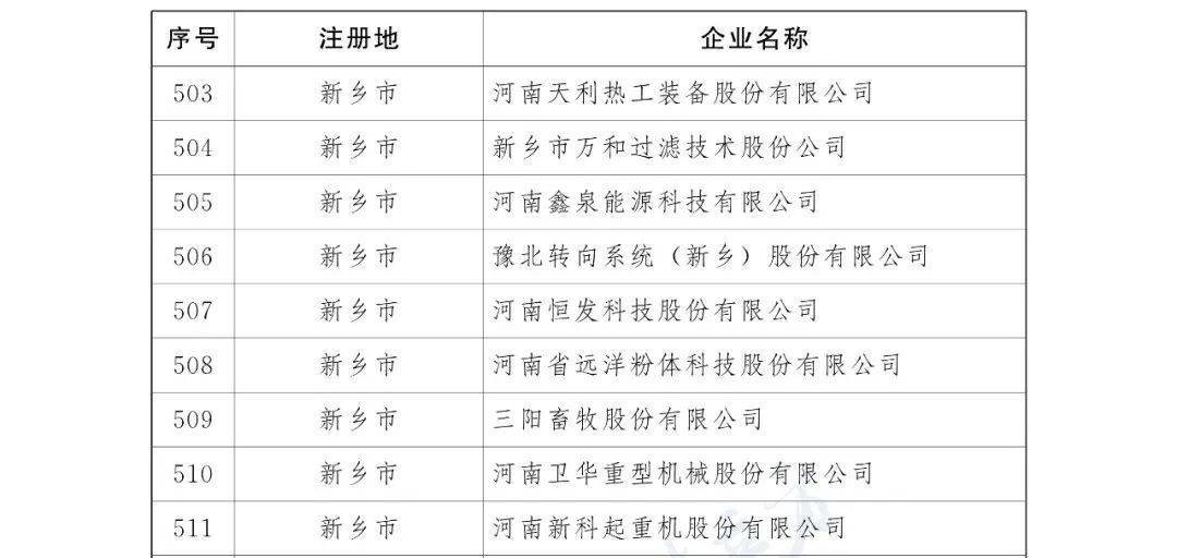 省定重点上市后备企业名单公布 新乡32家企业入选_河南省_地方_金融监督