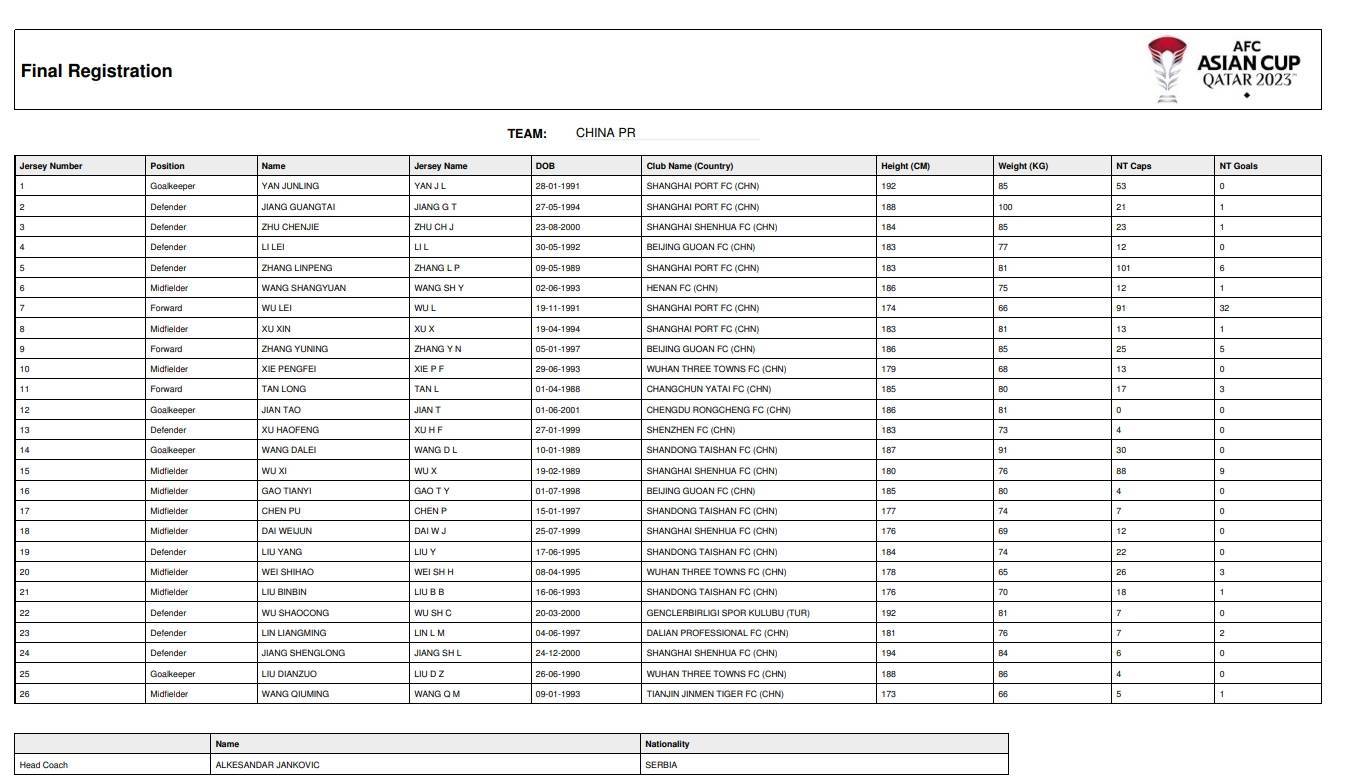亚足联公布国足亚洲杯名单：武磊、韦世豪在列，艾克森、李可落选