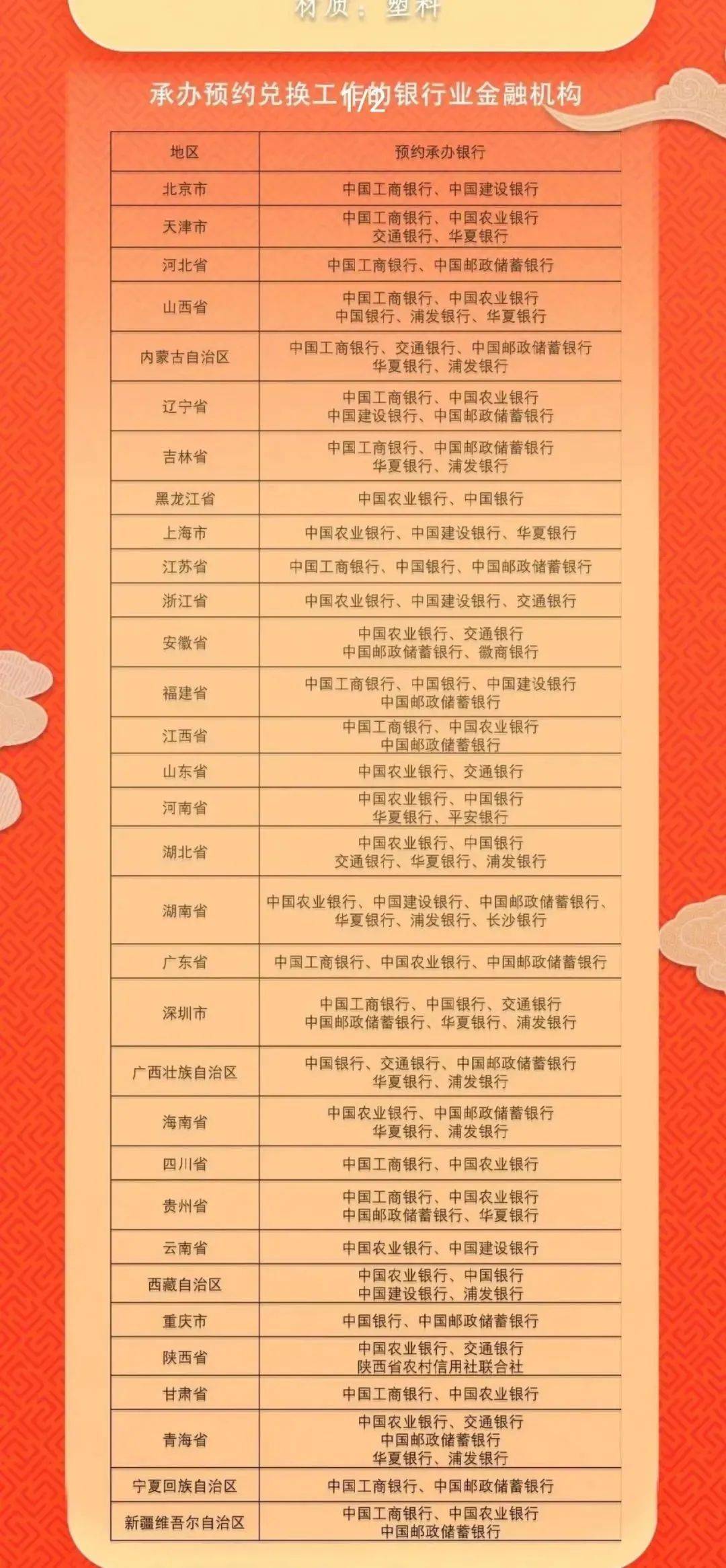 龙年纪念币有多火?系统都崩了!