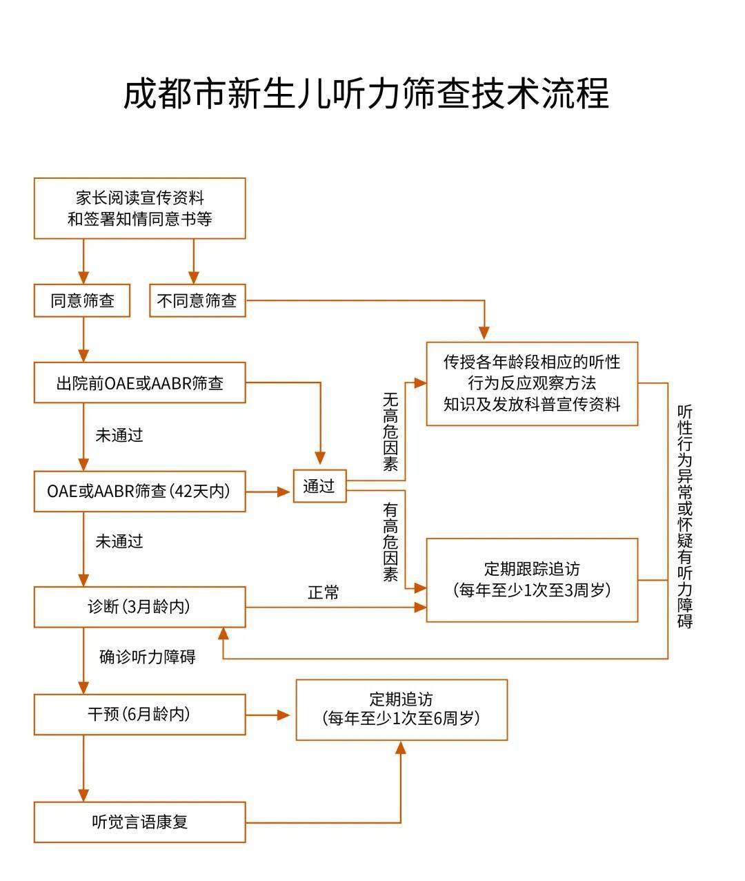 新生儿听力筛查报告单图片