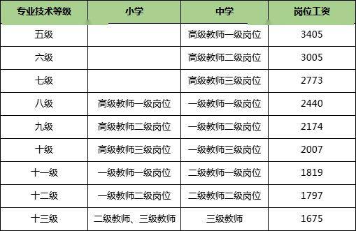 编制教师工资待遇(编制教师工资待遇标准)