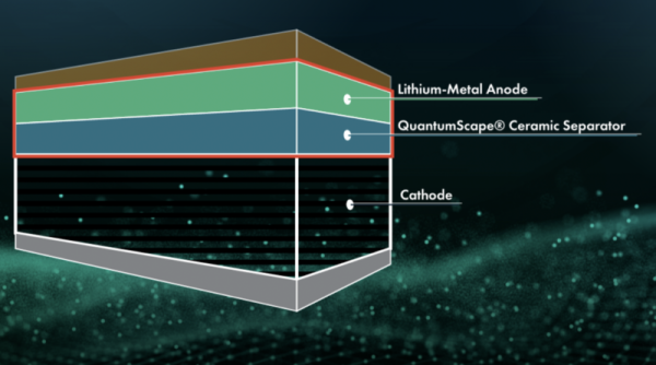 大眾子公司完成固態電池50萬公里測試,衰減不足5%