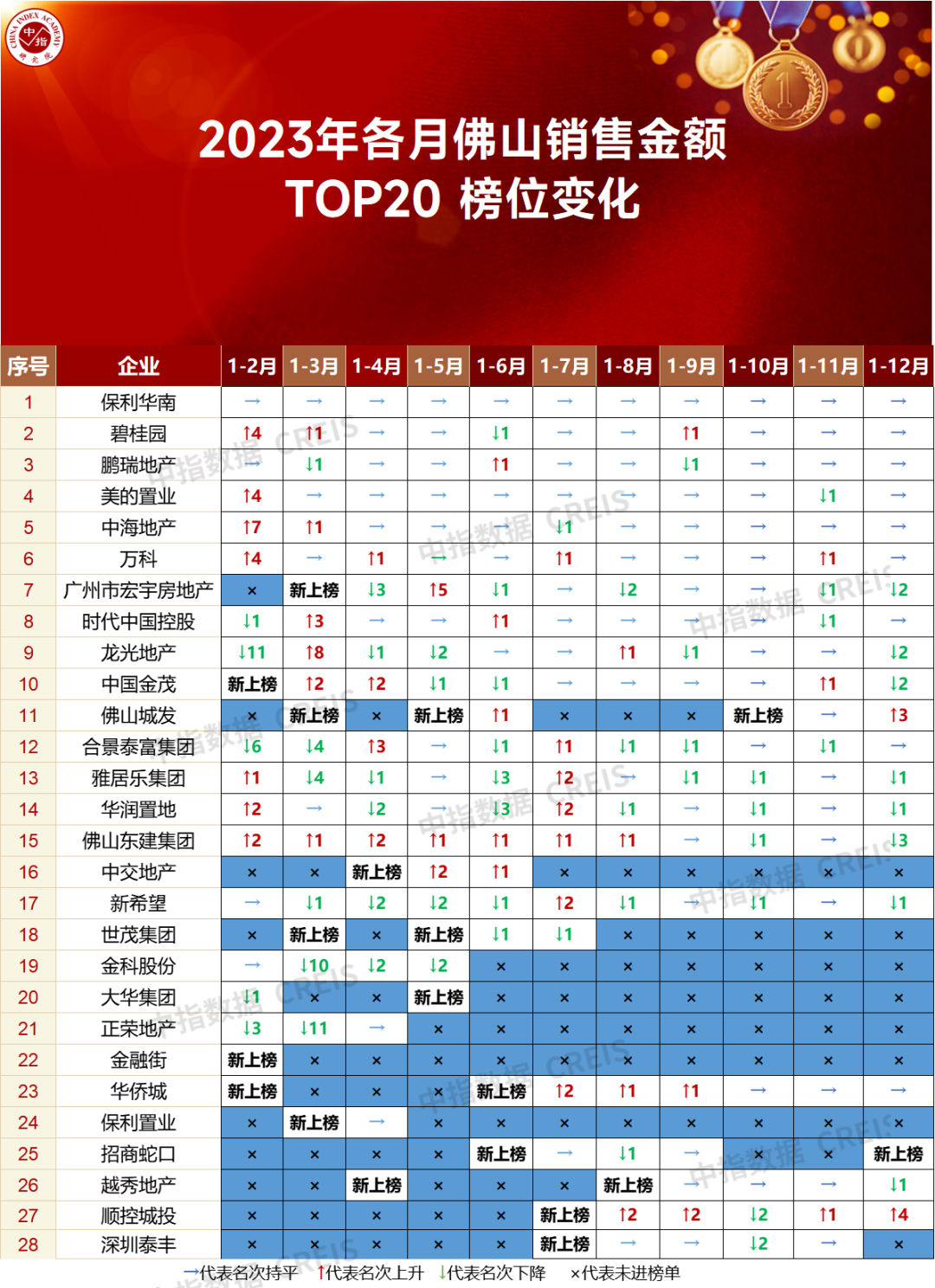 com/▍房地產市場解讀圖:2021年12月-2023年12月佛山商品住宅供求價