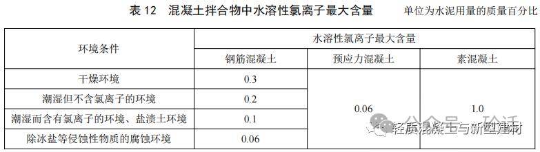 7其它性能當需方提出其它混凝土性能要求時,應按國家現行有關標準規定