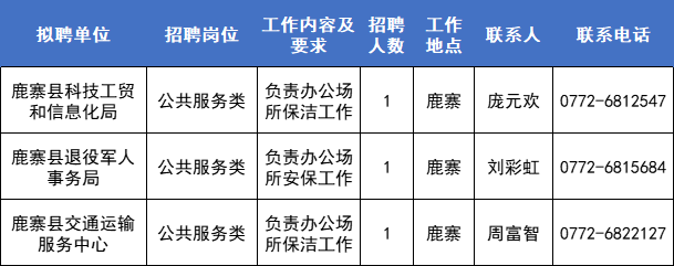 大量教師,醫生優質崗位……柳州市這些事業單位招聘啦_學歷_人員_應聘